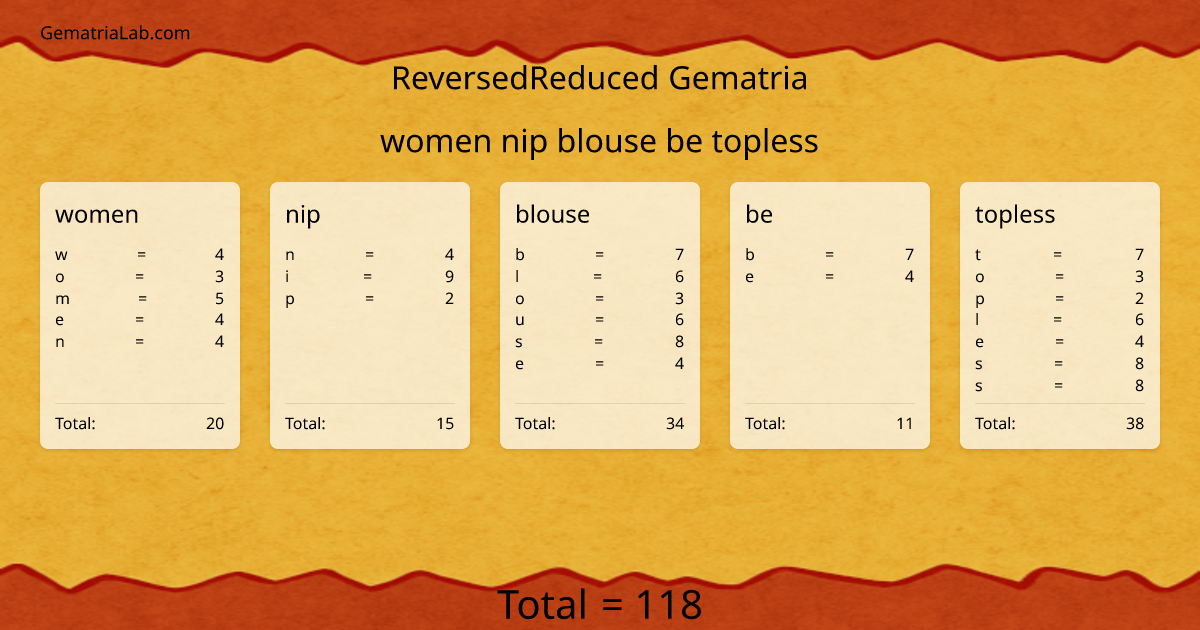 women nip blouse be topless in reversedReduced Gematria